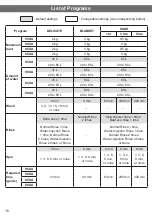 Предварительный просмотр 16 страницы Hitachi SF-80XA Operating & Installation Instructions Manual