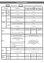 Preview for 15 page of Hitachi SF- 80XB Operating & Installation Instructions Manual