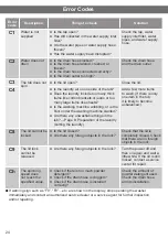 Preview for 24 page of Hitachi SF- 80XB Operating & Installation Instructions Manual