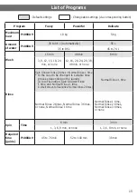 Preview for 15 page of Hitachi SF-P100XAV Operating & Installation Instructions Manual