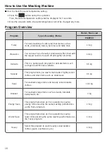 Preview for 16 page of Hitachi SF-P130TCV Instruction Manual