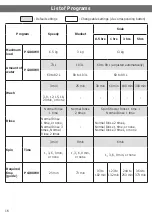 Preview for 16 page of Hitachi SF-P130XWV Operating & Installation Instructions Manual