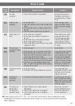 Preview for 25 page of Hitachi SF-P130XWV Operating & Installation Instructions Manual