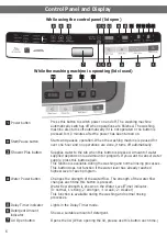 Preview for 6 page of Hitachi SF-P200XWV Operating & Installation Instructions Manual