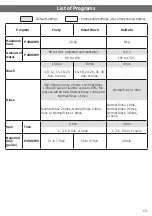 Preview for 15 page of Hitachi SF-P200XWV Operating & Installation Instructions Manual