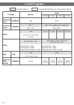 Preview for 16 page of Hitachi SF-P200XWV Operating & Installation Instructions Manual