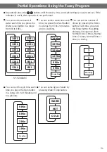 Preview for 21 page of Hitachi SF-P200XWV Operating & Installation Instructions Manual