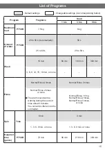 Preview for 15 page of Hitachi SF-P75XB Operating & Installation Instructions Manual