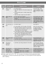 Preview for 24 page of Hitachi SF-P75XB Operating & Installation Instructions Manual