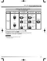 Preview for 29 page of Hitachi SF-S55GR User Manual