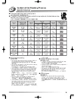 Preview for 39 page of Hitachi SF-S55GR User Manual