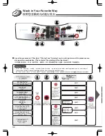 Preview for 42 page of Hitachi SF-S55GR User Manual