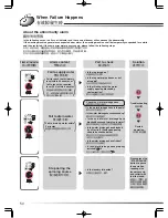 Preview for 50 page of Hitachi SF-S55GR User Manual