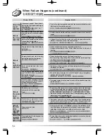 Preview for 54 page of Hitachi SF-S55GR User Manual