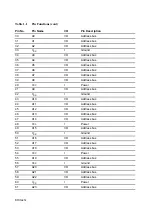 Предварительный просмотр 19 страницы Hitachi SH7095 Hardware User Manual