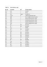 Предварительный просмотр 22 страницы Hitachi SH7095 Hardware User Manual