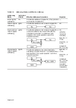 Предварительный просмотр 31 страницы Hitachi SH7095 Hardware User Manual