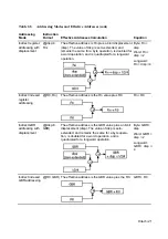 Предварительный просмотр 32 страницы Hitachi SH7095 Hardware User Manual