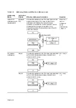 Предварительный просмотр 33 страницы Hitachi SH7095 Hardware User Manual