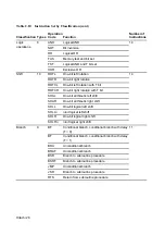 Предварительный просмотр 39 страницы Hitachi SH7095 Hardware User Manual