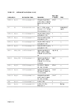 Предварительный просмотр 45 страницы Hitachi SH7095 Hardware User Manual