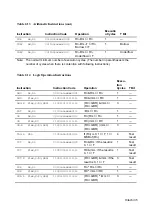 Предварительный просмотр 46 страницы Hitachi SH7095 Hardware User Manual