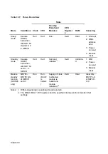 Предварительный просмотр 57 страницы Hitachi SH7095 Hardware User Manual