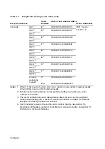 Предварительный просмотр 67 страницы Hitachi SH7095 Hardware User Manual