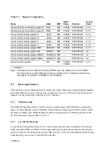 Предварительный просмотр 81 страницы Hitachi SH7095 Hardware User Manual