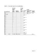 Предварительный просмотр 86 страницы Hitachi SH7095 Hardware User Manual