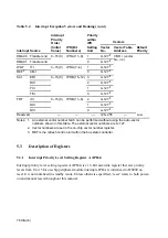 Предварительный просмотр 87 страницы Hitachi SH7095 Hardware User Manual