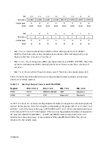 Предварительный просмотр 89 страницы Hitachi SH7095 Hardware User Manual