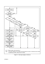 Предварительный просмотр 97 страницы Hitachi SH7095 Hardware User Manual