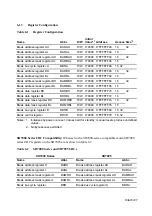 Предварительный просмотр 108 страницы Hitachi SH7095 Hardware User Manual