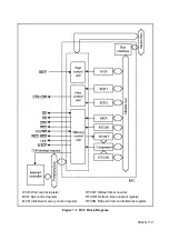 Предварительный просмотр 130 страницы Hitachi SH7095 Hardware User Manual