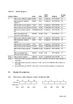 Предварительный просмотр 236 страницы Hitachi SH7095 Hardware User Manual