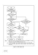 Предварительный просмотр 247 страницы Hitachi SH7095 Hardware User Manual