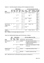 Предварительный просмотр 354 страницы Hitachi SH7095 Hardware User Manual