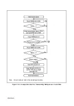 Предварительный просмотр 367 страницы Hitachi SH7095 Hardware User Manual