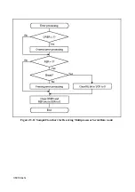 Предварительный просмотр 371 страницы Hitachi SH7095 Hardware User Manual