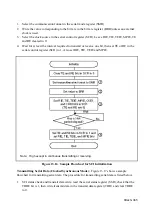 Предварительный просмотр 376 страницы Hitachi SH7095 Hardware User Manual