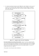 Предварительный просмотр 377 страницы Hitachi SH7095 Hardware User Manual