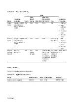 Предварительный просмотр 387 страницы Hitachi SH7095 Hardware User Manual