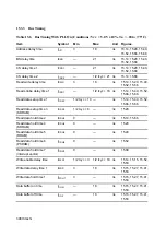 Предварительный просмотр 409 страницы Hitachi SH7095 Hardware User Manual