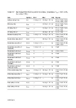 Предварительный просмотр 411 страницы Hitachi SH7095 Hardware User Manual