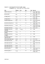 Предварительный просмотр 415 страницы Hitachi SH7095 Hardware User Manual