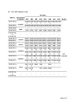 Предварительный просмотр 486 страницы Hitachi SH7095 Hardware User Manual