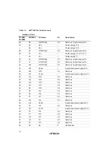 Предварительный просмотр 29 страницы Hitachi SH7709S Hardware Manual