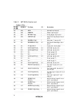 Предварительный просмотр 33 страницы Hitachi SH7709S Hardware Manual