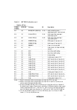 Предварительный просмотр 36 страницы Hitachi SH7709S Hardware Manual